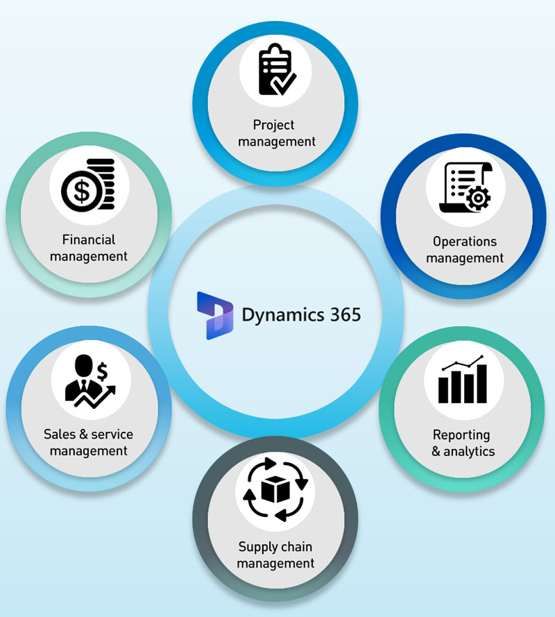 Microsoft Dynamics 365 Business Central