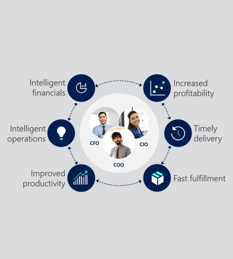 Microsoft Dynamics 365 Finance & Operations