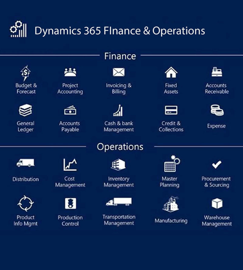 Microsoft Dynamics 365 Finance & Operations